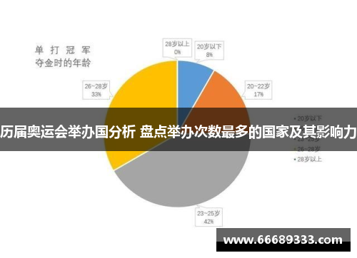 历届奥运会举办国分析 盘点举办次数最多的国家及其影响力