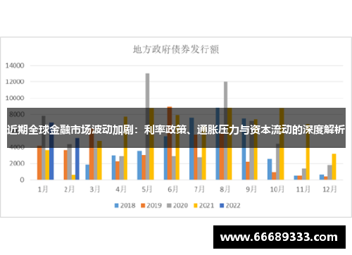 近期全球金融市场波动加剧：利率政策、通胀压力与资本流动的深度解析